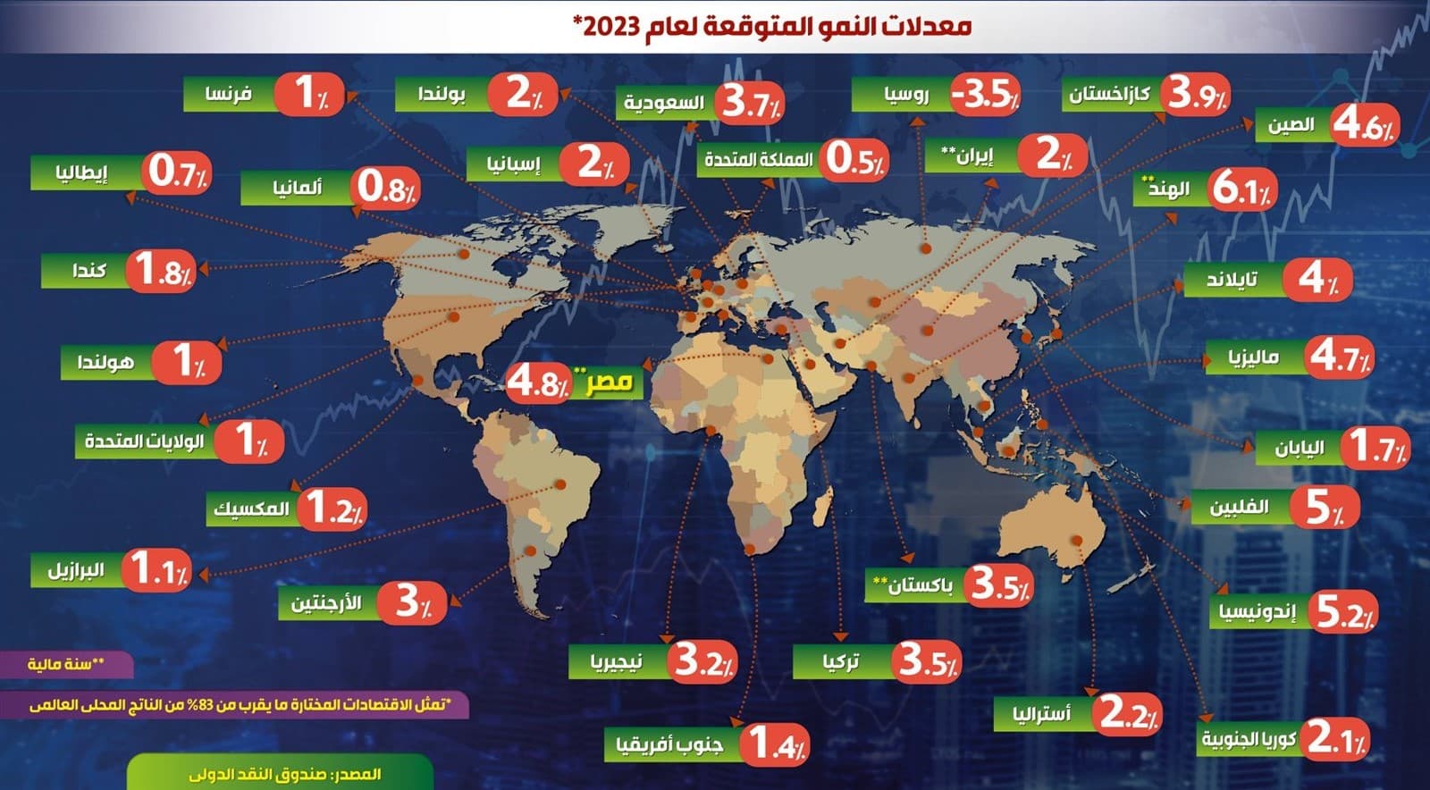 النمو ومعدلاته الكاذبة.. مفاهيم ملتبسة (21)